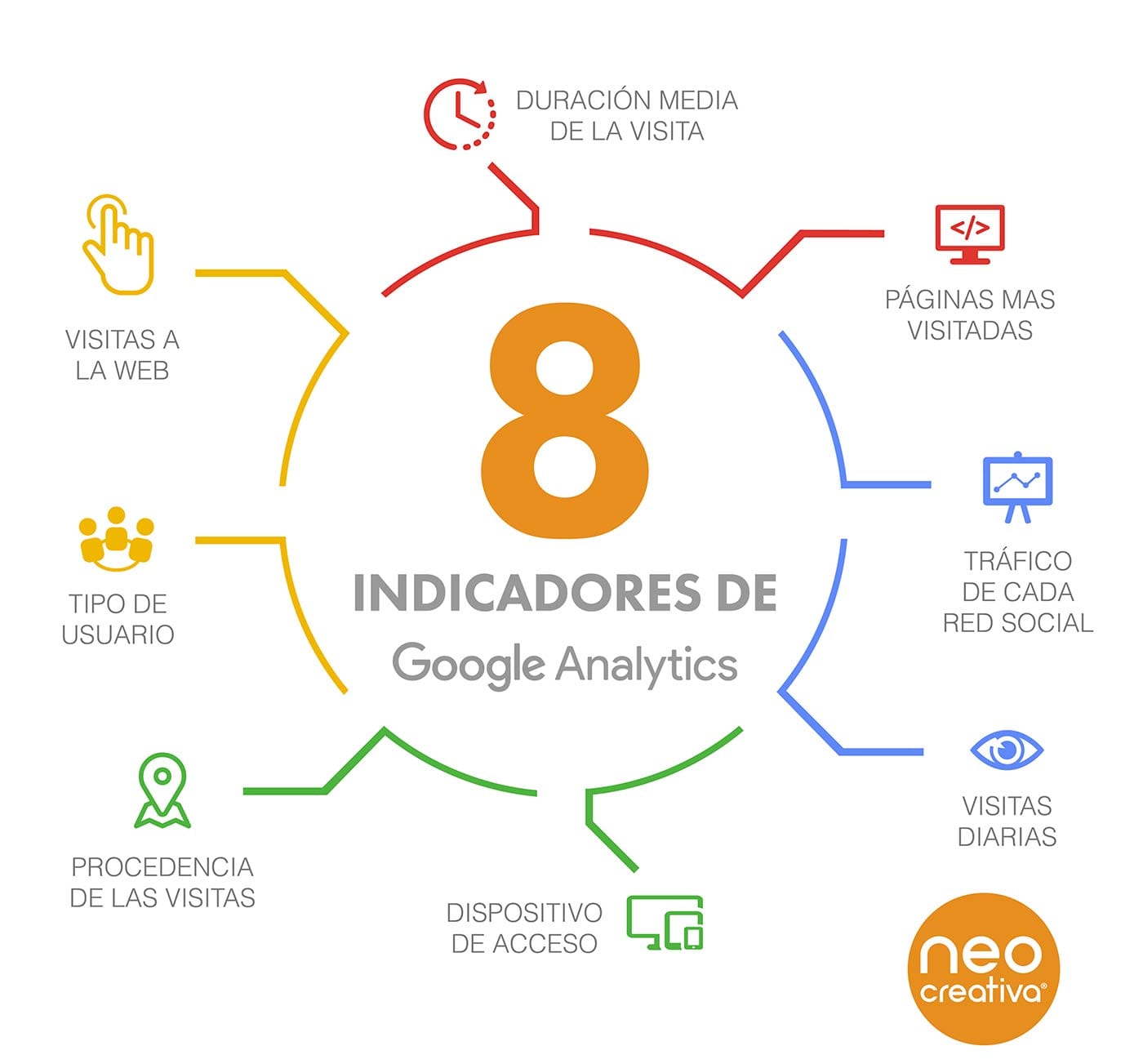 indicadores-Google-Analytics-2 ¡Aprovechá al máximo está y otras herramientas de marketing digital con nosotros!