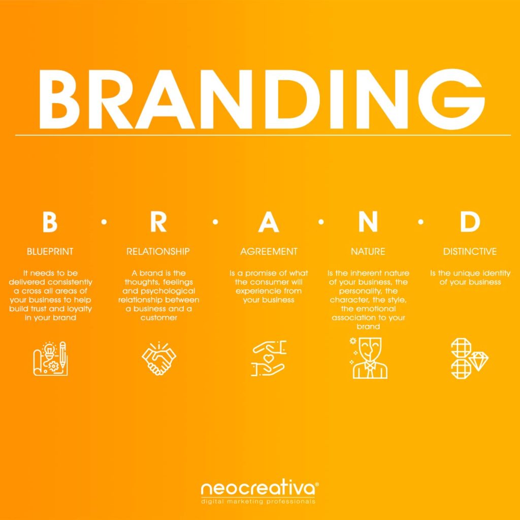 ¿Qué es el branding? ¿En qué consiste?