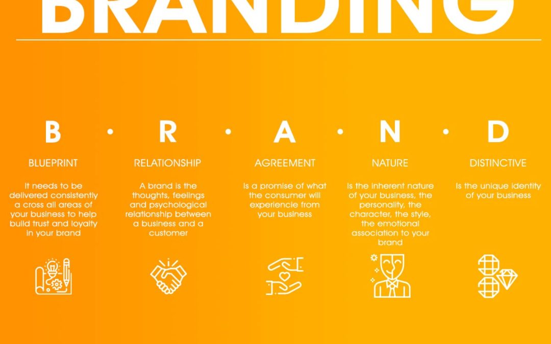 ¿Qué es el branding? ¿En qué consiste?