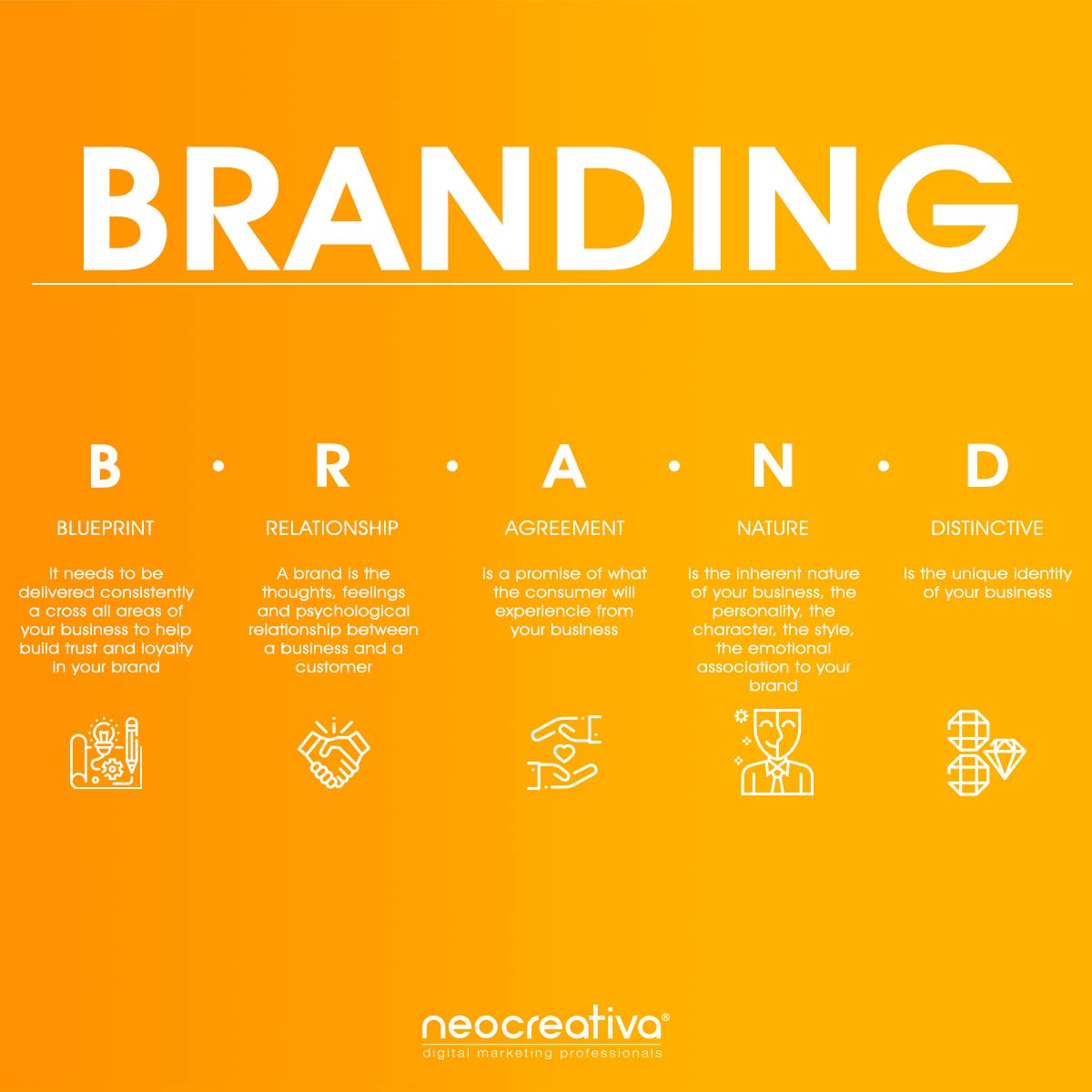 Branding Neo Creativa-Cuadrado ¿Qué es el branding? ¿En qué consiste?