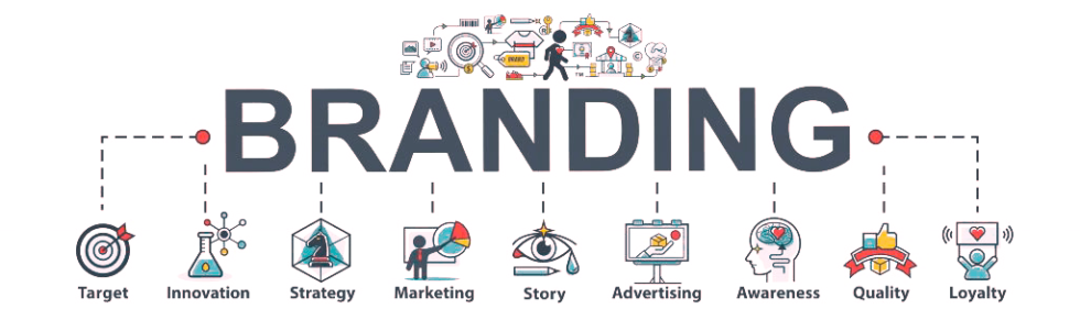 ¿qué Es El Branding ¿en Qué Consiste