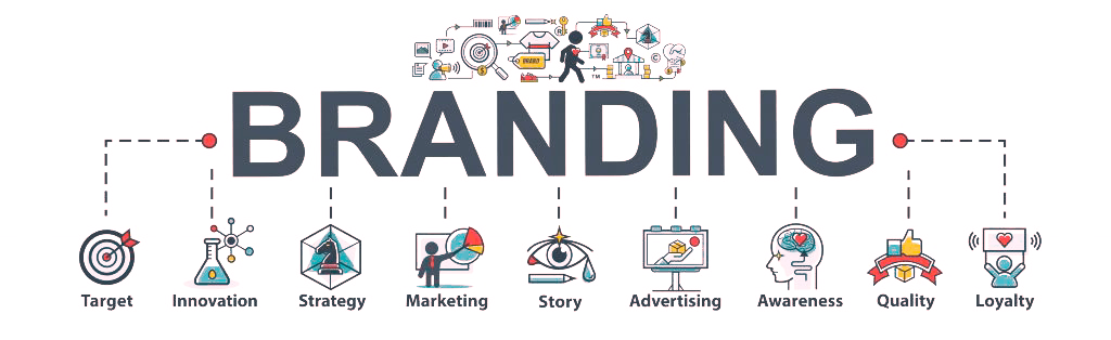 ¿Qué es el branding? ¿En qué consiste? 1 Importancia del Branding para las empresas