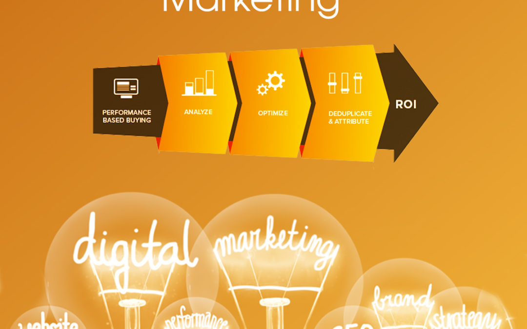 10 Estrategias de Performance Marketing para impulsar tu negocio